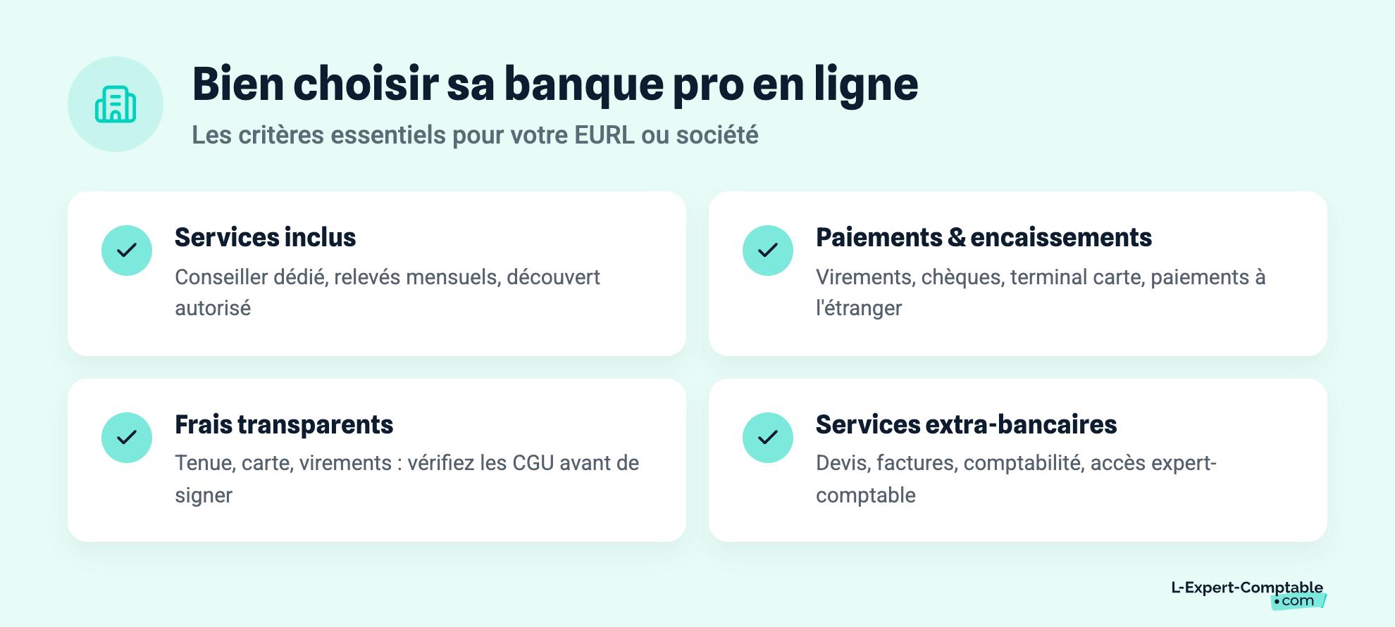 Bien choisir sa banque pro en ligne
